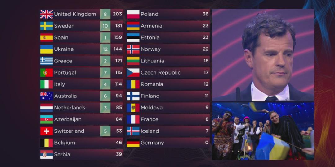 Image source: eurovisionworld.com Image source: eurovisionworld.com